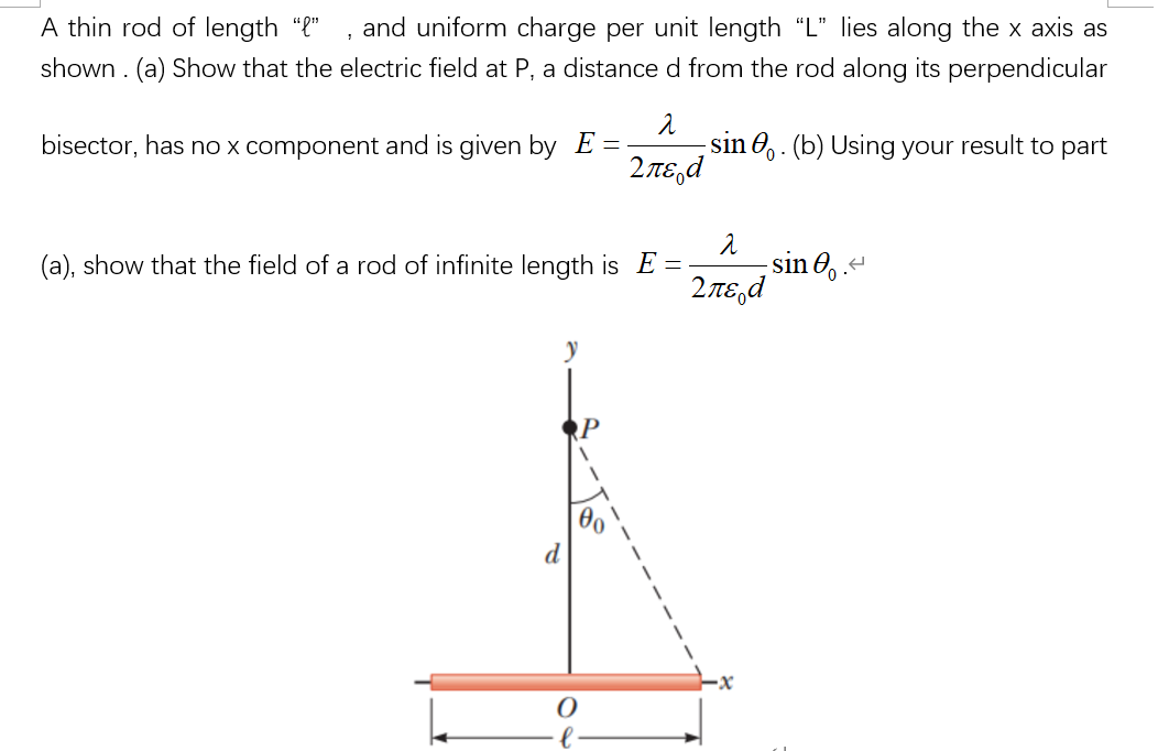 Answered A Thin Rod Of Length And Uniform Bartleby