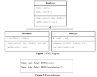 Answered Based On UML Diagram Given In Figure 1 Bartleby