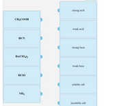 Answered Strong Acid Ch Cooh Weak Acid Hcn Strong Base Ba Cio Weak