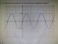 Answered What Is The Period Of The Function Bartleby