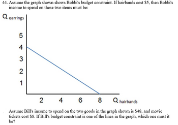 Answered Assume The Graph Shown Shows Bobbi S Bartleby