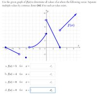 Answered Use The Given Graph Of F X To Bartleby