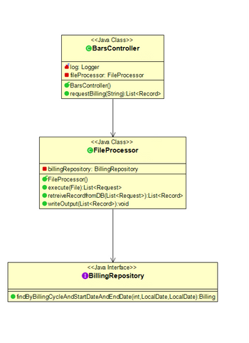 Answered How To Create This Given UML In Bartleby