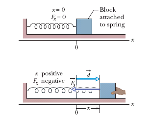 Answered In The Blockspring Arrangement Of The Bartleby