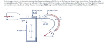 Answered Air Discharges From A 2 In Diameter Bartleby