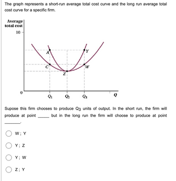 Answered The Graph Represents A Short Run Bartleby