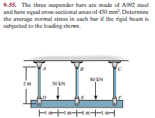 Answered 9 55 The Three Suspender Bars Are Made Bartleby