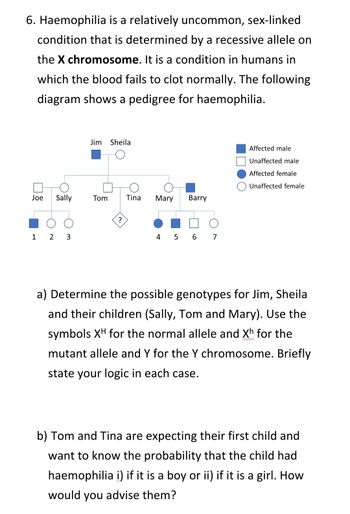 Answered Haemophilia Is A Relatively Uncommon Sex Linked Condition