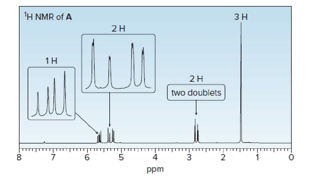 Answered H Nmr Of A H H H Two Doublets Ppm Bartleby