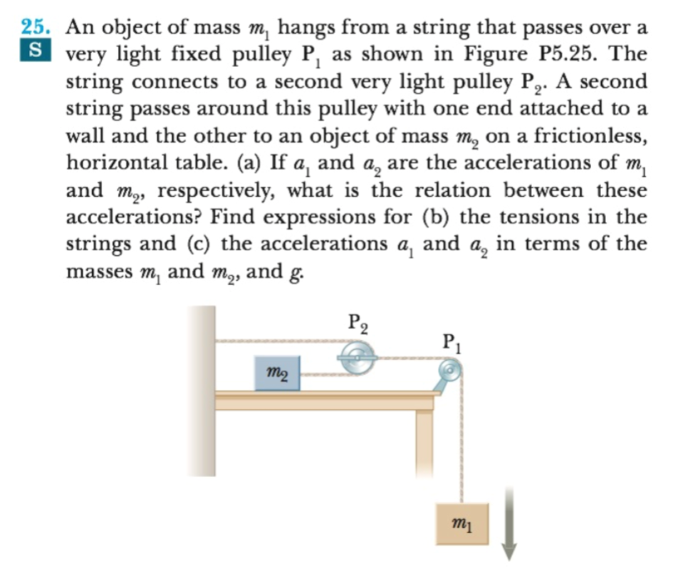 Answered 25 An Object Of Mass M Hangs From A Bartleby