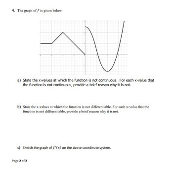 Answered The Graph Of F Is Given Below A Bartleby