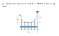 Answered Q2 Determine The Tensions At A And B If W 400 Lb Ft As