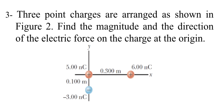 Answered Three Point Charges Are Arranged As Bartleby