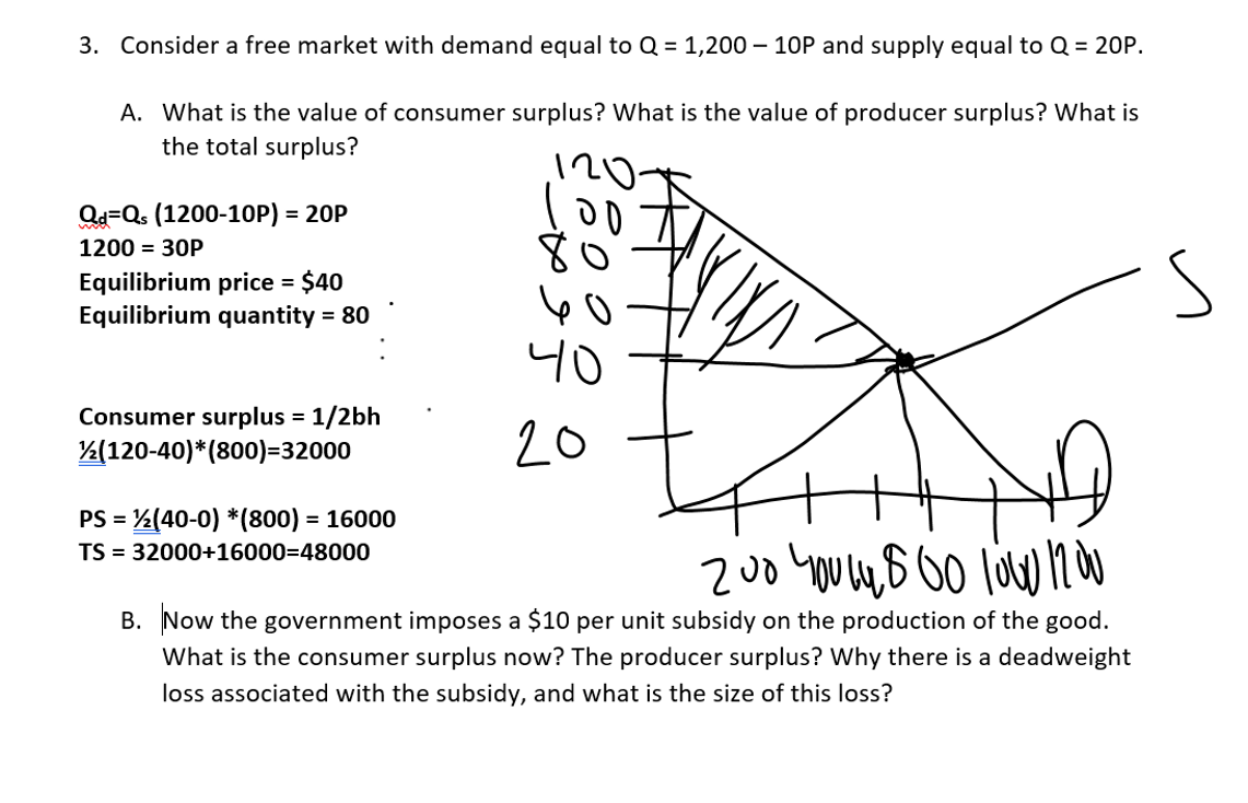 Answered Consider A Free Market With Demand Bartleby