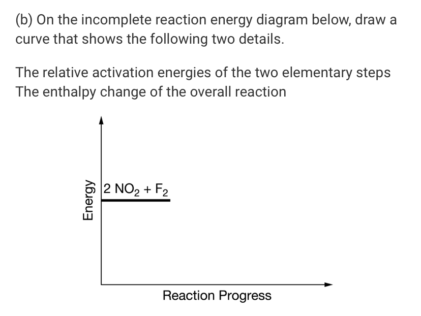 Answered B On The Incomplete Reaction Energy Diagram Below Draw A