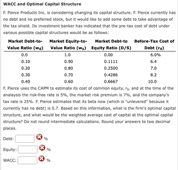 Answered Wacc And Optimal Capital Structure F Bartleby