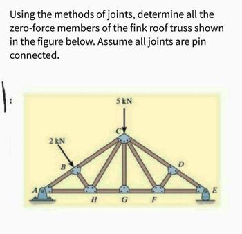 Answered Using The Methods Of Joints Determine Bartleby