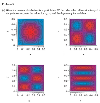 Answered Ven The Contour Plots Below For A Bartleby