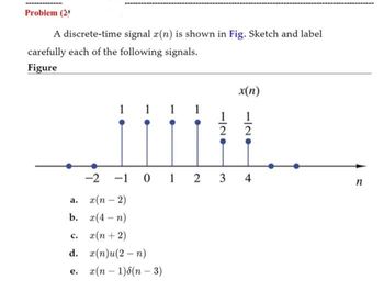 Answered A Discrete Time Signal X N Is Shown In Bartleby