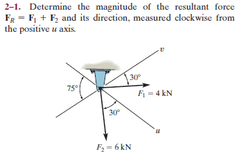 Answered 2 1 Determine The Magnitude Of The Bartleby