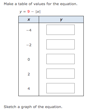 Answered Make A Table Of Values For The Bartleby