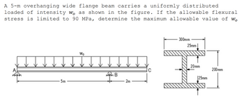 Answered A M Overhanging Wide Flange Beam Bartleby