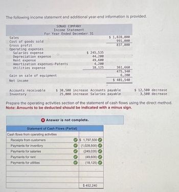 Answered The Following Income Statement And Additional Year End