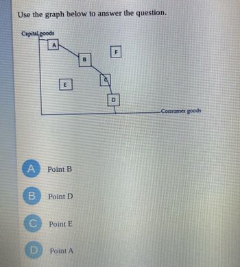 Answered Use The Graph Below To Answer The Bartleby