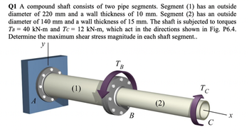 Answered Q1 A Compound Shaft Consists Of Two Bartleby