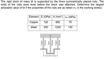 Answered The Rigid Block Of Mass M Is Supported Bartleby