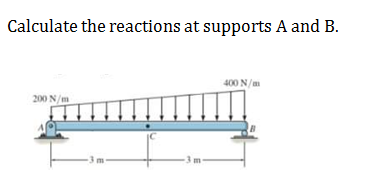 Answered Calculate The Reactions At Supports A And B 400 N M 200 N M