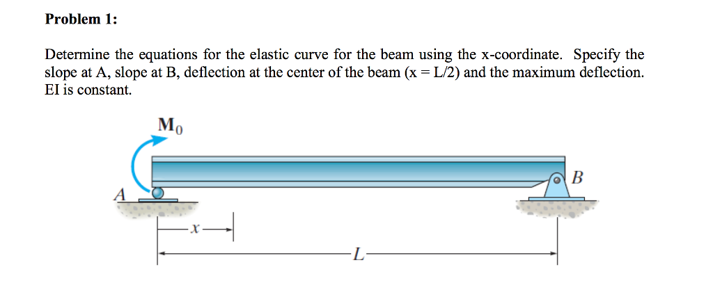 Answered Problem Determine The Equations For Bartleby