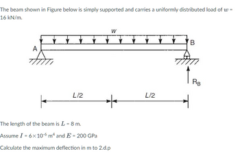 Answered The Beam Shown In Figure Below Is Bartleby