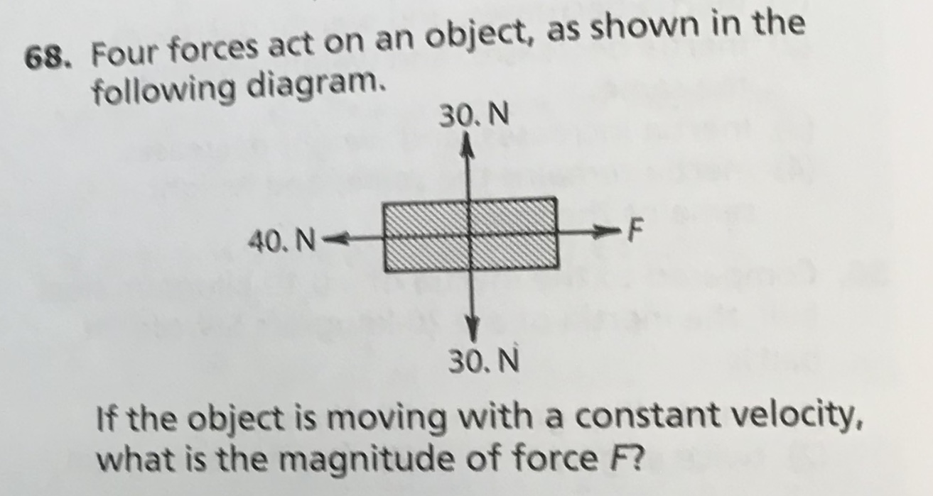 Answered Four Forces Act On An Object As Bartleby