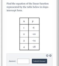 What Is Linear Function Table Brokeasshome