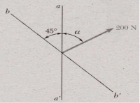 Answered The 200 N Force Is To Be Resolved Into Bartleby