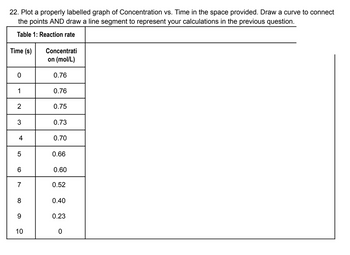 Answered Plot A Properly Labelled Graph Of Bartleby