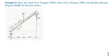 Answered Example Draw The Axial Force Diagram Nfd Shear Force