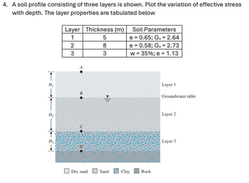 Answered A Soil Profile Consisting Of Three Bartleby