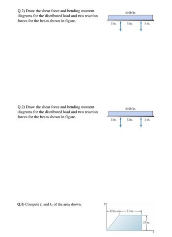 Answered Q Draw The Shear Force And Bending Moment Diagrams For The