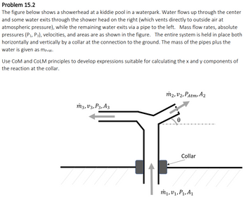 Answered The Figure Below Shows A Showerhead At Bartleby