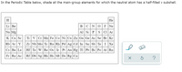 Answered In The Periodic Table Below Shade All Bartleby