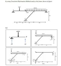 Answered By Using Consistent Deformation Method Bartleby