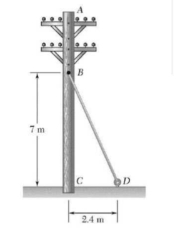 Answered The Guy Wire Bd Exerts On The Telephone Pole Ac A Force P