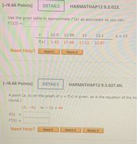 Answered Use The Given Table To Approximate F A As Accurately As You