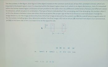 Answered Two Lens Systems In The Figure Stick Bartleby