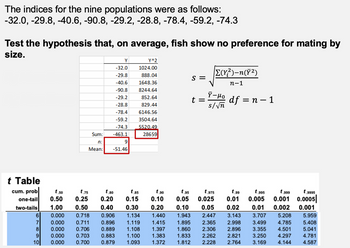 Answered It Has Been Hypothesized That That The Bartleby