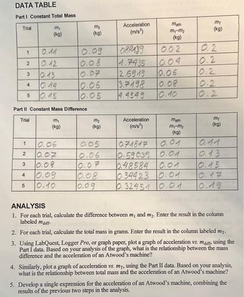 Answered For Each Trial Calculate The Bartleby