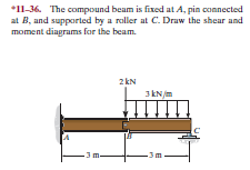 Answered The Compound Beam Is Fixed At Bartleby