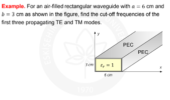 Answered Example For An Air Filled Rectangular Bartleby